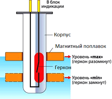 датчик-гидросигнализатор_3