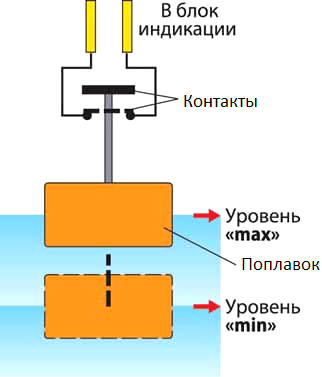 dachik-gidrosignalizator_5