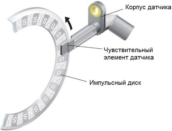 datchik_abs_6