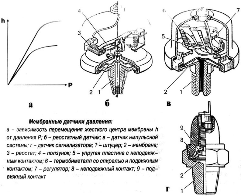 датцхик_давленииа_масла_6