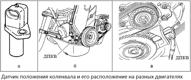 dachik_polozheniya_kolenvala_1