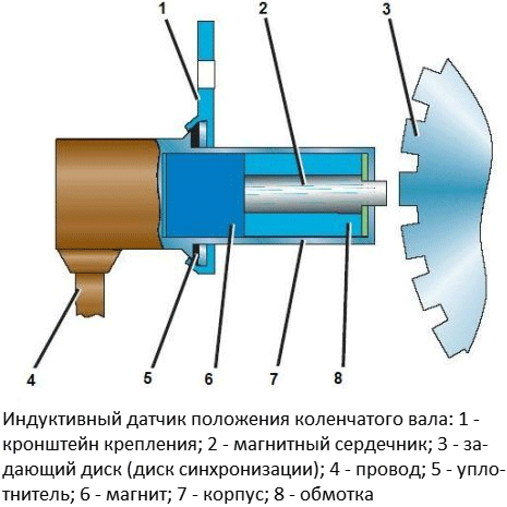 dachik_polozheniya_kolenvala_3