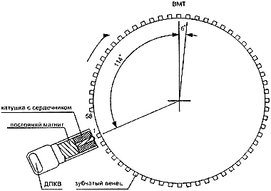 datchik_polozheniya_kolenvala_4