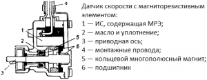 dachik_skorosti_2