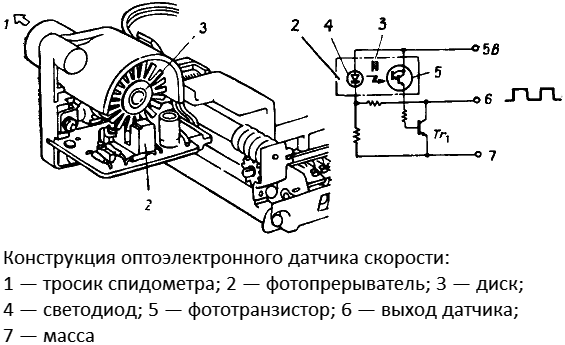 dachik_skorosti_3