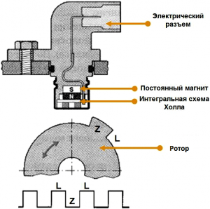 dachik_skorosti_7