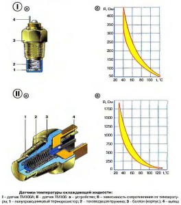 temperatura_datchik_4