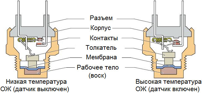 датцхик_вклиуцхенииа_вентилиатора_4