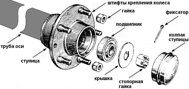 гајка_колеса_6