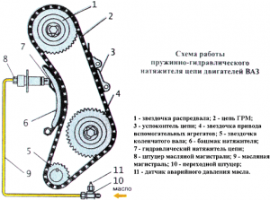 гидронатиазхител_тсепи_грм_1