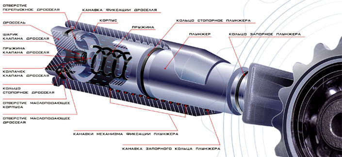 gidronatyajitel_tsepi_grm_2