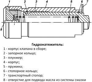 гидронатяжител_цепи_грм_5