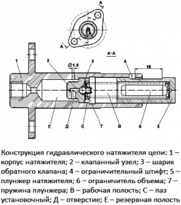 гидронатяжител_цепи_грм_6