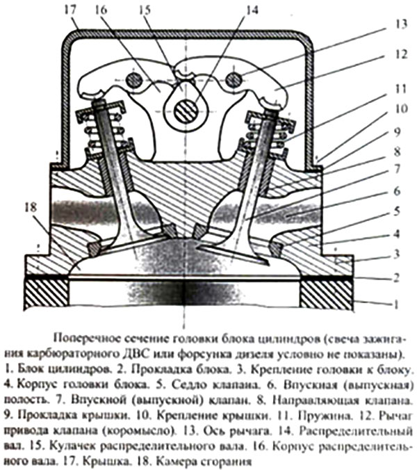 голова_блока_цилиндров_8