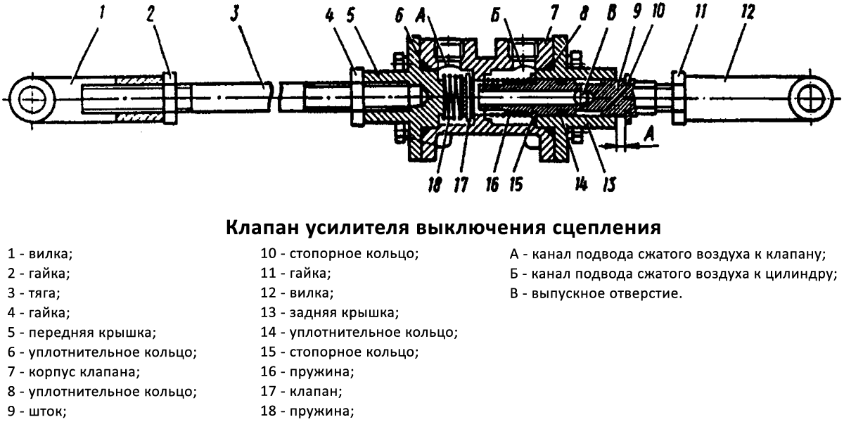 клапан_маз_вклиуцхенииа_привода_стсепленииа_2