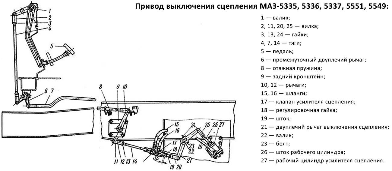 klapan_maz_включения_привода_сцепления_3