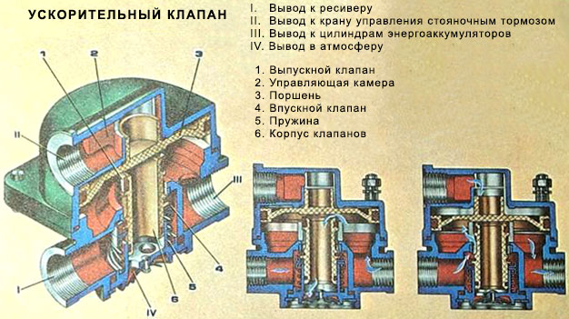 клапан_ускорителниј_6