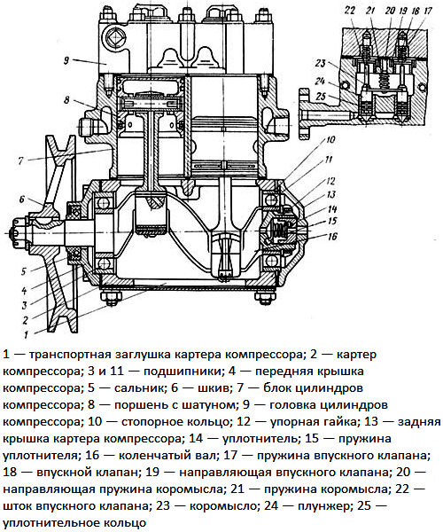 компресор_маз_2