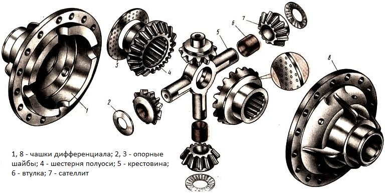 krestovina_differentsiala_kamaz_4