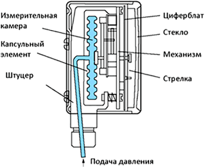 manometer_4