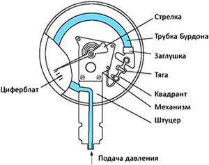 манометр_5