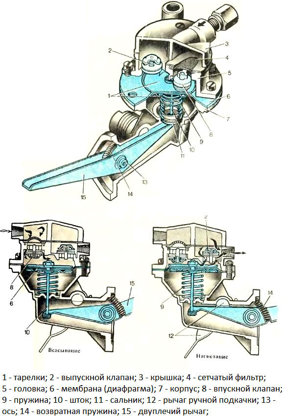 насос_топливниј_перекацхиваиусцхиј_1