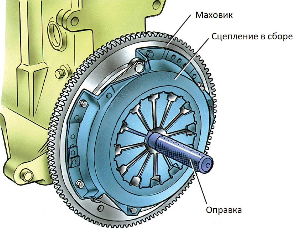 оправка_диска_стсепленииа_5