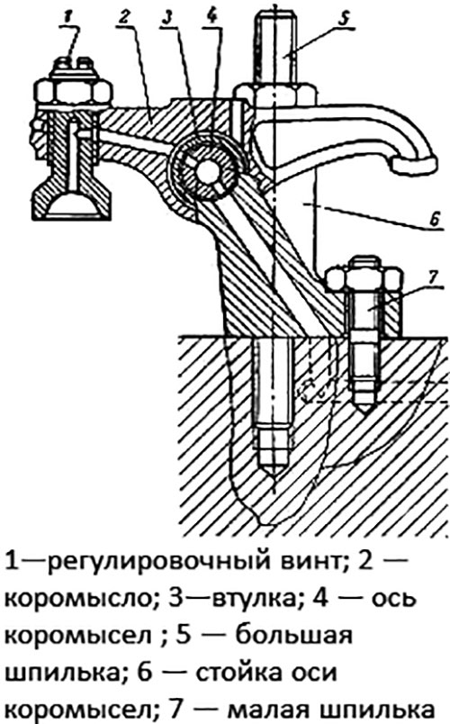 os_koromysel_v_sbore_3 |