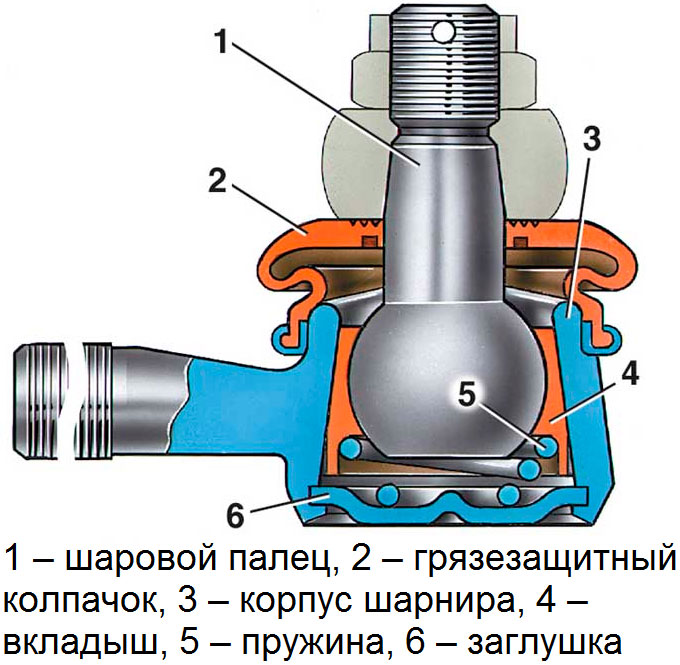 палетс_рулевој_тиаги_7