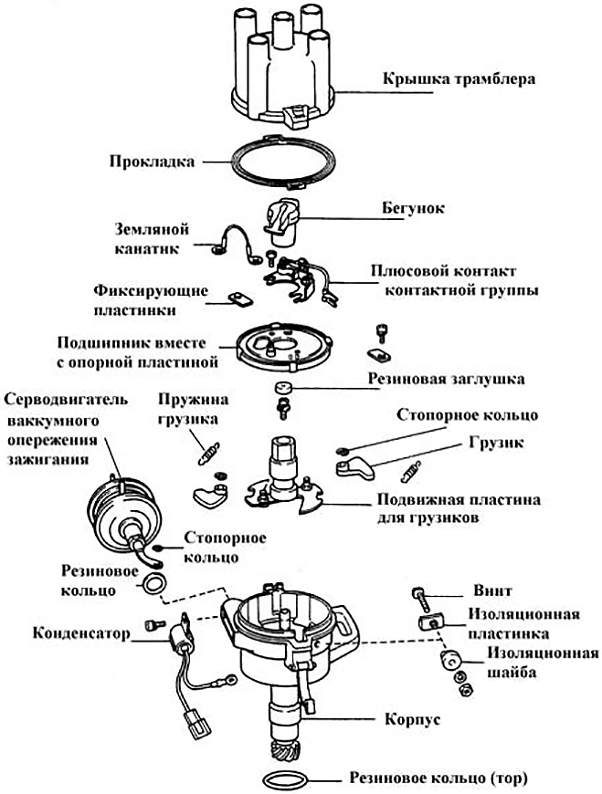 plastina_raspredelatelya_zazhiganiya_1