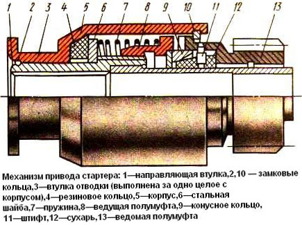 прывод_стартэра_4