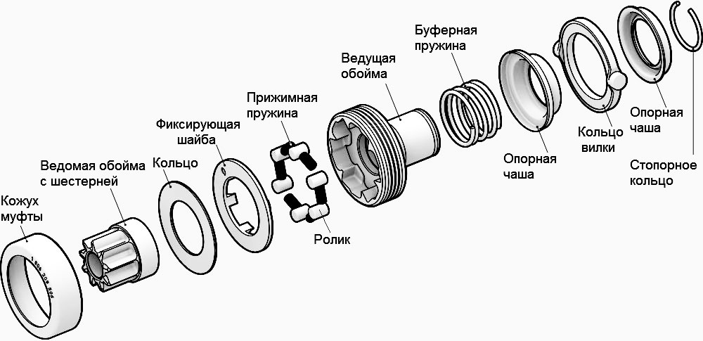 прывод_стартэра_5