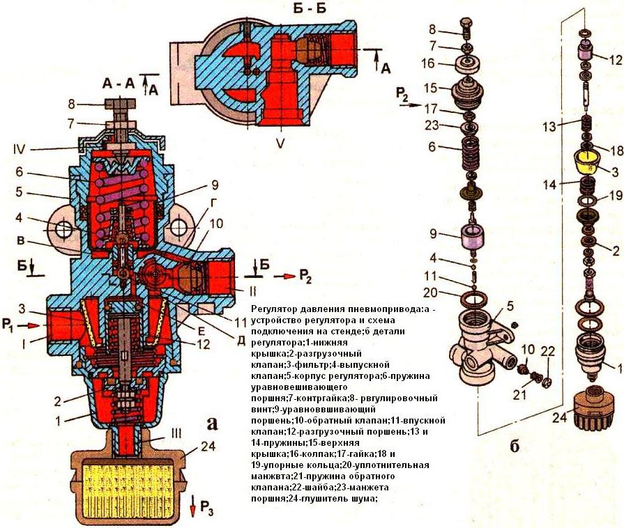 регулиатор_давленииа_1