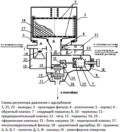 регулиатор_давленииа_4