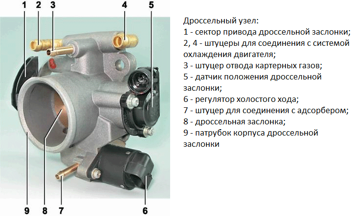 регулятор_холостого_хода_1