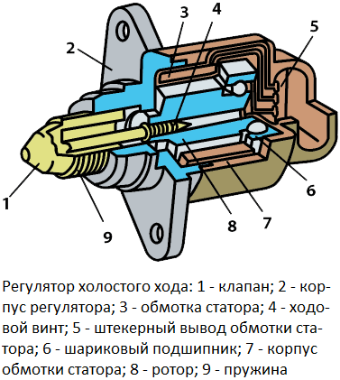 регулятор_холостого_хода_2