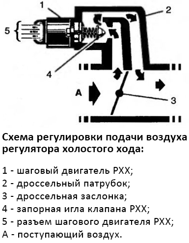 регулятор_холостого_хода_6