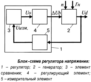 rele-điều chỉnh_napryazheniya_1