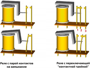 goýberiş_elektromagnitnoe_3