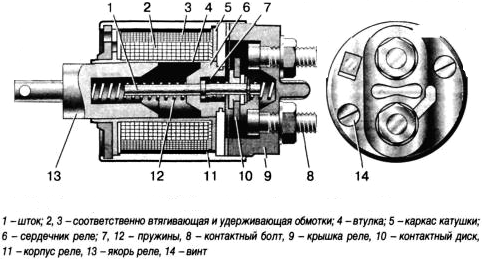 реле_втиагиваиусцхее_5