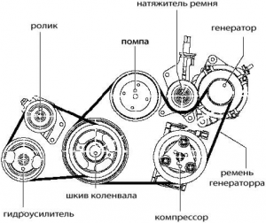 ремен_гидроусилителиа_5