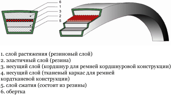 ремен_мтз_6