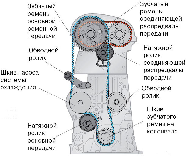 ролик_грм_обводној_6