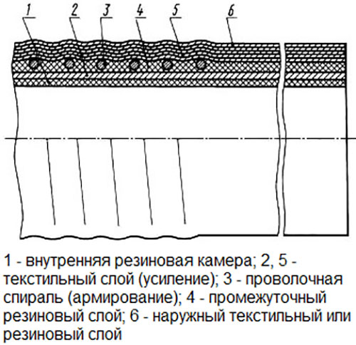 схланг_маслобензостојкиј_2