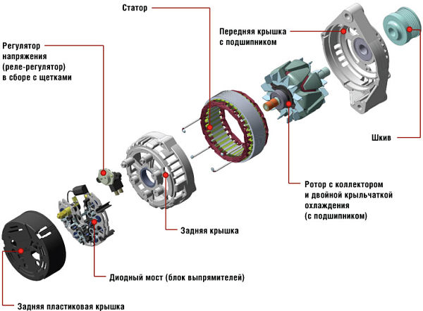 statoriaus_generatorius_2