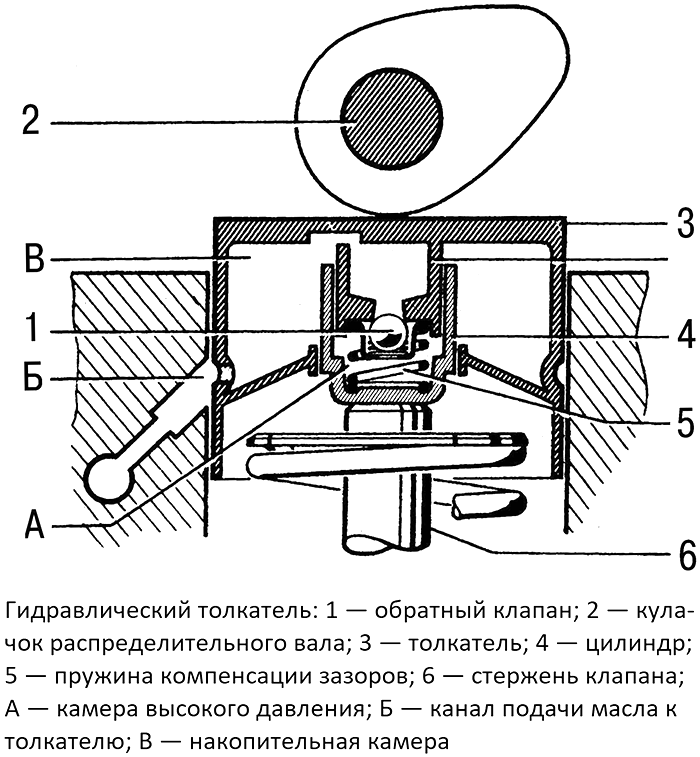 толкатель_клапана_1