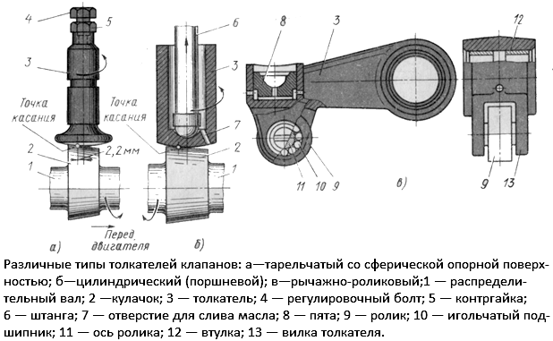 толкател_клапана_3