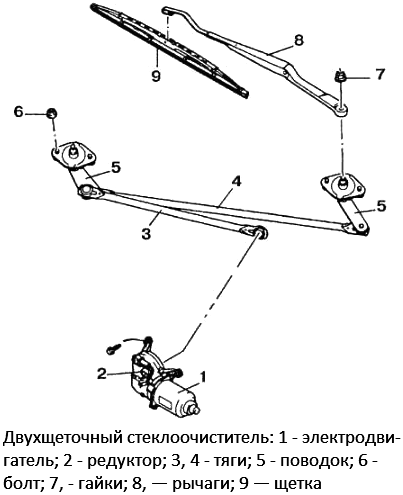 trapetsya_stekloochistitelya_3