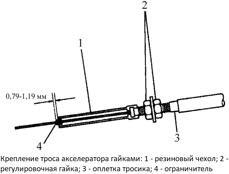 трос_акселератора_1