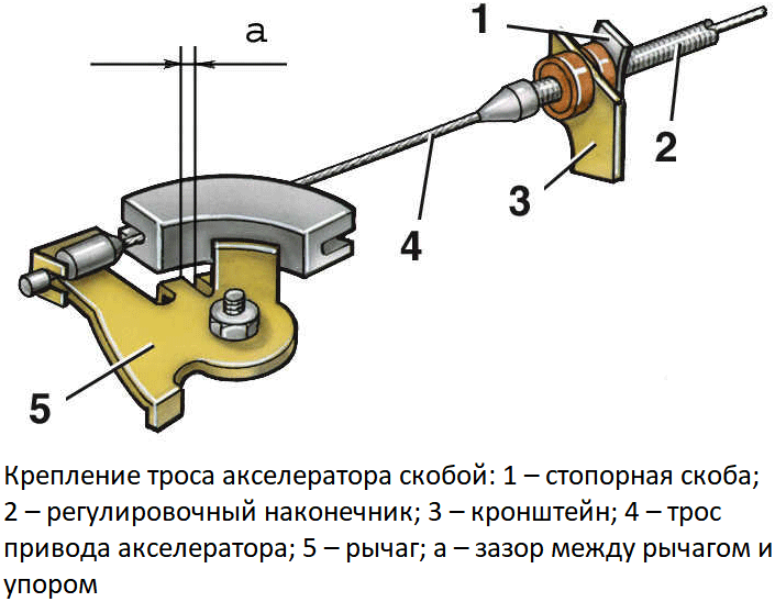 трос_акселератора_2